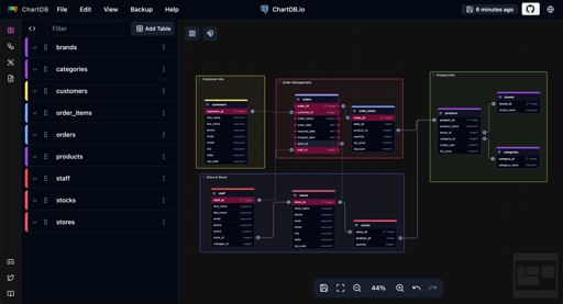 ChartDB - Free and open-source db diagrams editor